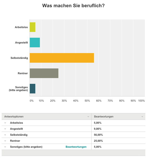 WordPress Akademie für Online Marketing