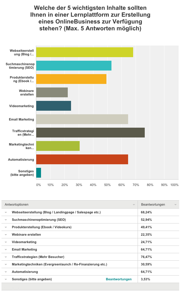 WordPress Akademie für Online Marketing