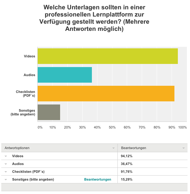 WordPress Akademie für Online Marketing