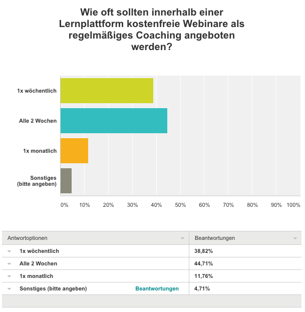 WordPress Akademie für Online Marketing