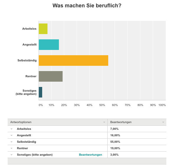 WordPress Akademie für Internet Marketing