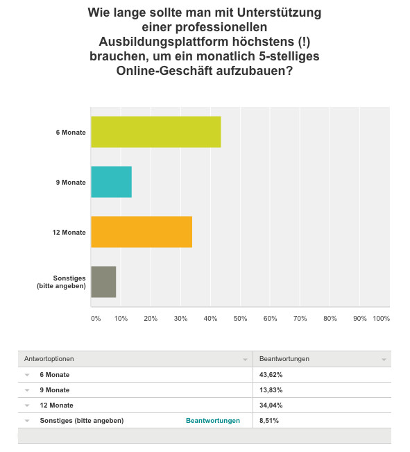 WordPress Akademie für Internet Marketing