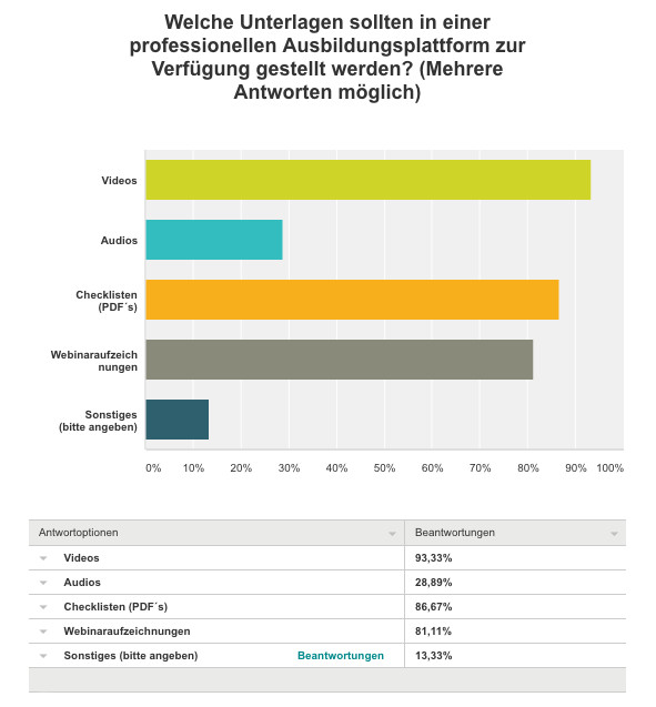 WordPress Akademie für Internet Marketing